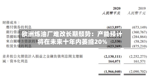 欧洲炼油厂难改长期颓势：产能预计将在未来十年内萎缩20%-第2张图片