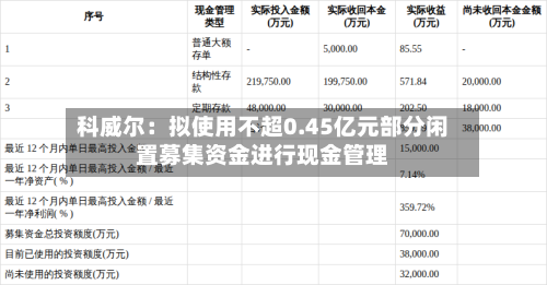 科威尔：拟使用不超0.45亿元部分闲置募集资金进行现金管理