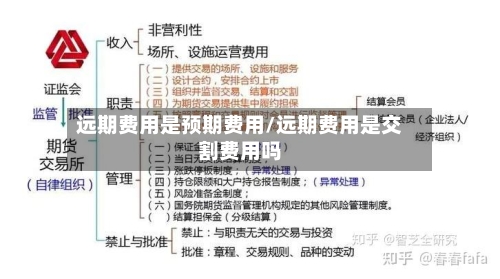 远期费用是预期费用/远期费用是交割费用吗