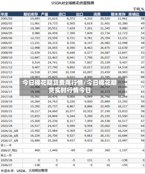 今日棉花期货费用行情/今日棉花期货实时行情今日-第2张图片
