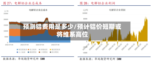 预测铝费用是多少/预计铝价短期或将维系高位