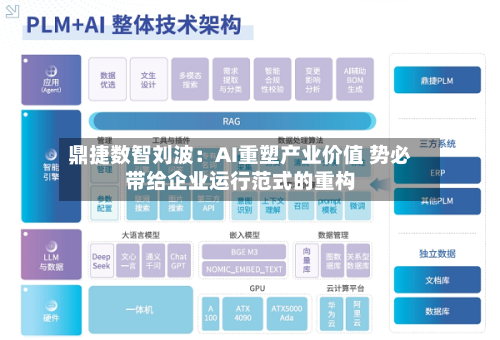 鼎捷数智刘波:AI重塑产业价值 势必带给企业运行范式的重构-第2张图片