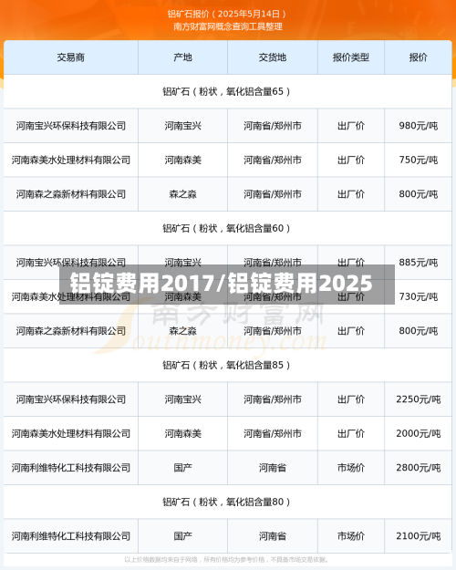 铝锭费用2017/铝锭费用2025-第2张图片