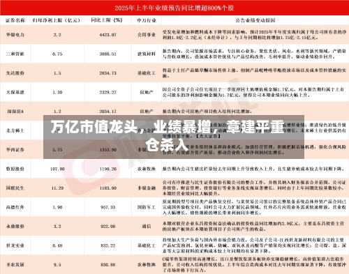 万亿市值龙头	，业绩暴增，章建平重仓杀入-第2张图片