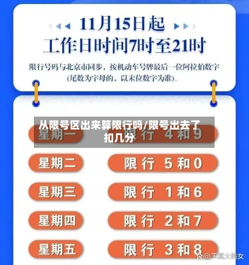 从限号区出来算限行吗/限号出去了扣几分
