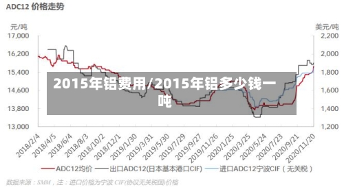 2015年铝费用/2015年铝多少钱一吨