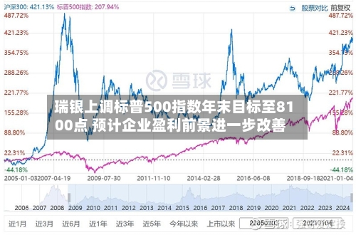 瑞银上调标普500指数年末目标至8100点 预计企业盈利前景进一步改善
