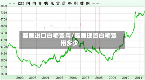 泰国进口白糖费用/泰国现货白糖费用多少-第2张图片