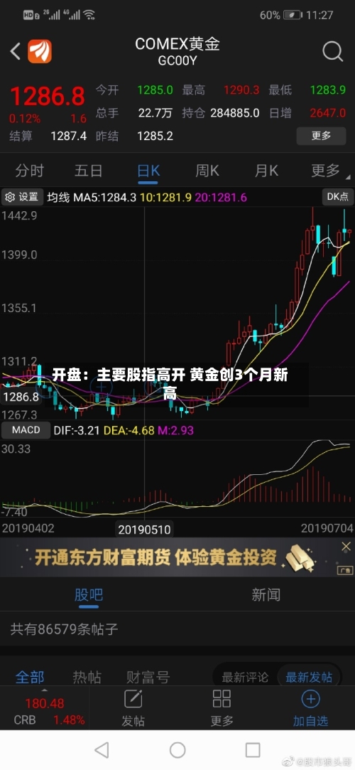 开盘:主要股指高开 黄金创3个月新高-第1张图片