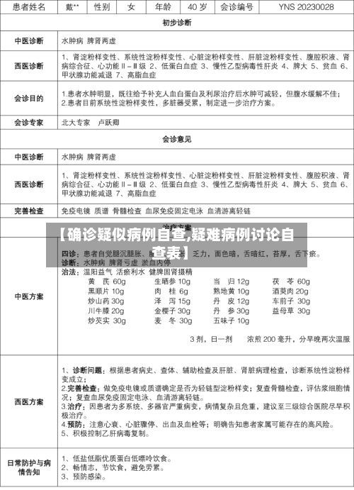 【确诊疑似病例自查,疑难病例讨论自查表】-第3张图片