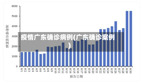 疫情广东确诊病例(广东确诊案例)-第2张图片