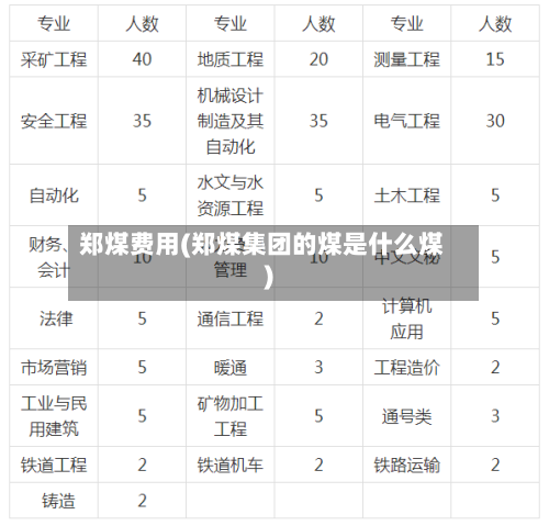 郑煤费用(郑煤集团的煤是什么煤)