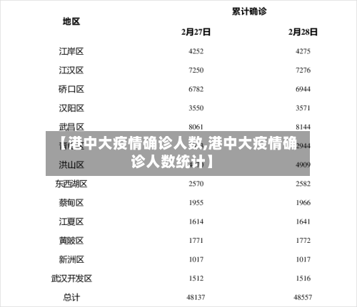【港中大疫情确诊人数,港中大疫情确诊人数统计】-第2张图片