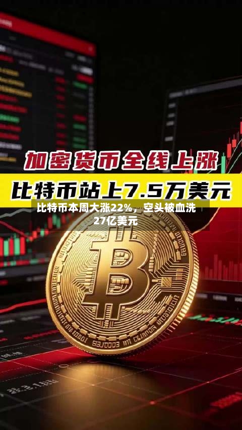 比特币本周大涨22%，空头被血洗27亿美元-第2张图片