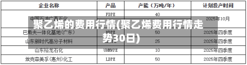 聚乙烯的费用行情(聚乙烯费用行情走势30日)-第3张图片