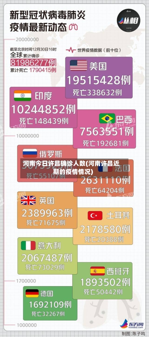 河南今日许昌确诊人数(河南许昌近期的疫情情况)-第2张图片