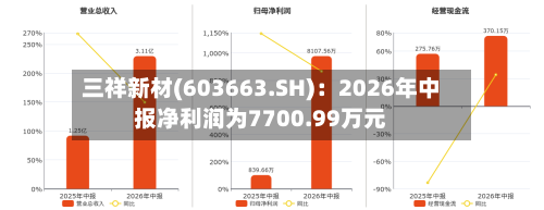 三祥新材(603663.SH)：2026年中报净利润为7700.99万元-第1张图片