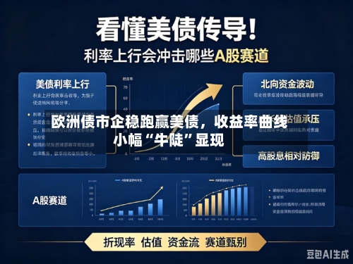 欧洲债市企稳跑赢美债，收益率曲线小幅“牛陡”显现