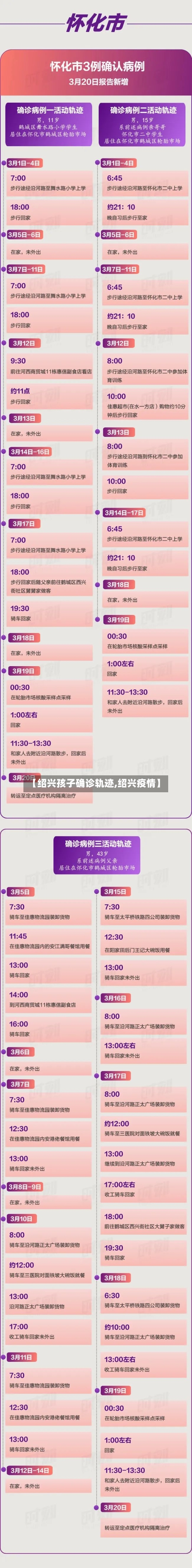 【绍兴孩子确诊轨迹,绍兴疫情】