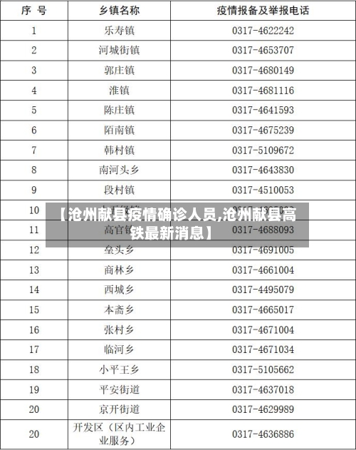 【沧州献县疫情确诊人员,沧州献县高铁最新消息】-第3张图片