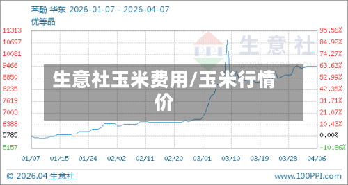 生意社玉米费用/玉米行情价