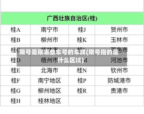 限号是限哪些车号的车牌(限号指的是什么区域)