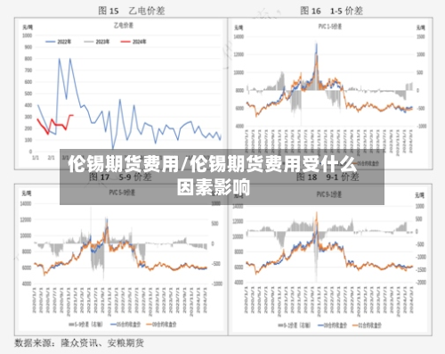伦锡期货费用/伦锡期货费用受什么因素影响