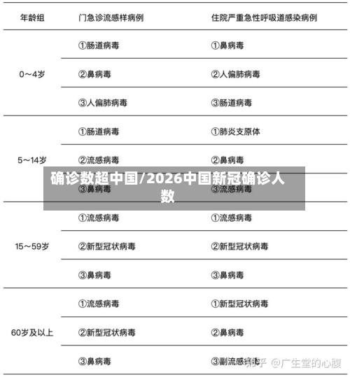 确诊数超中国/2026中国新冠确诊人数