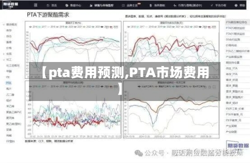 【pta费用预测,PTA市场费用】-第2张图片