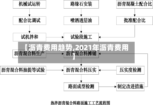 【沥青费用趋势,2021年沥青费用】-第3张图片