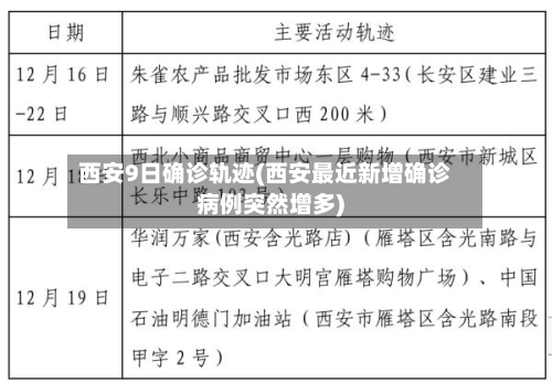西安9日确诊轨迹(西安最近新增确诊病例突然增多)
