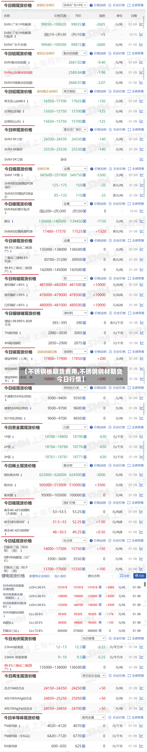 【不锈钢板期货费用,不锈钢钢材期货今日行情】