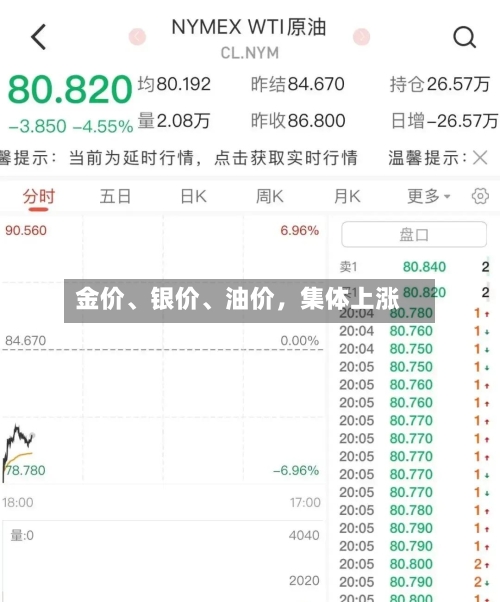 金价	、银价、油价，集体上涨-第2张图片