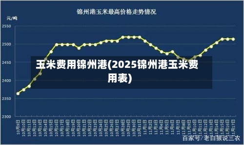 玉米费用锦州港(2025锦州港玉米费用表)-第2张图片