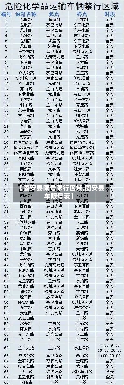 【固安县限号限行区域,固安县车限号表】