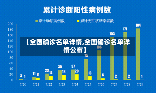 【全国确诊名单详情,全国确诊名单详情公布】-第2张图片