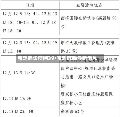 宝鸡确诊病例39/宝鸡昨晚最新消息