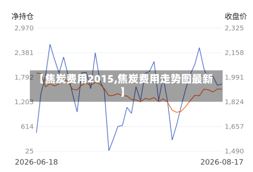 【焦炭费用2015,焦炭费用走势图最新】-第3张图片