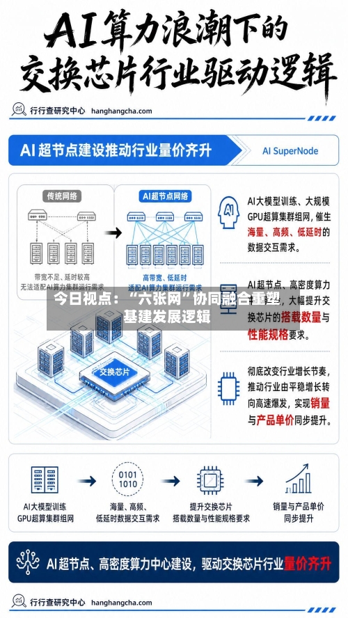 今日视点：“六张网”协同融合重塑基建发展逻辑