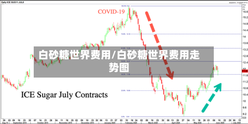 白砂糖世界费用/白砂糖世界费用走势图-第2张图片