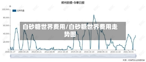 白砂糖世界费用/白砂糖世界费用走势图-第3张图片