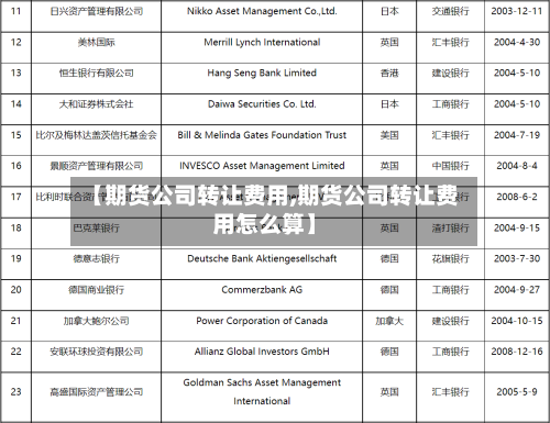 【期货公司转让费用,期货公司转让费用怎么算】-第2张图片