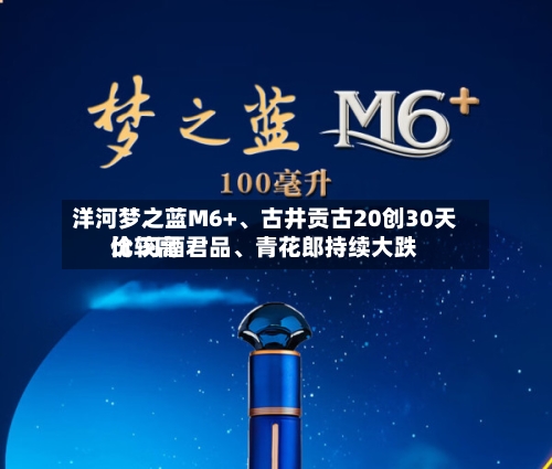 洋河梦之蓝M6+	、古井贡古20创30天比较高价 习酒君品、青花郎持续大跌-第3张图片