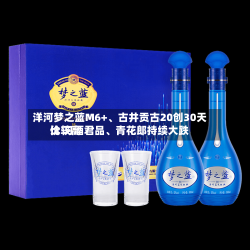洋河梦之蓝M6+、古井贡古20创30天比较高价 习酒君品、青花郎持续大跌-第2张图片