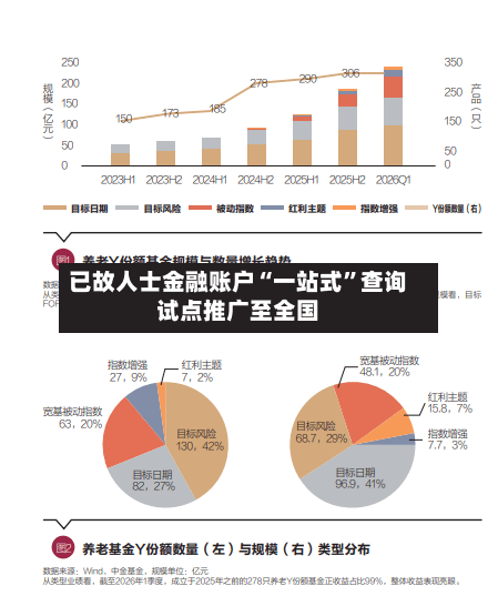 已故人士金融账户“一站式”查询试点推广至全国-第2张图片