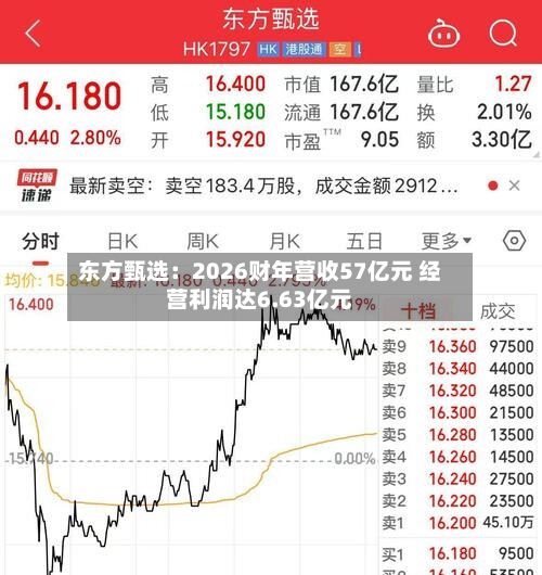 东方甄选：2026财年营收57亿元 经营利润达6.63亿元-第3张图片