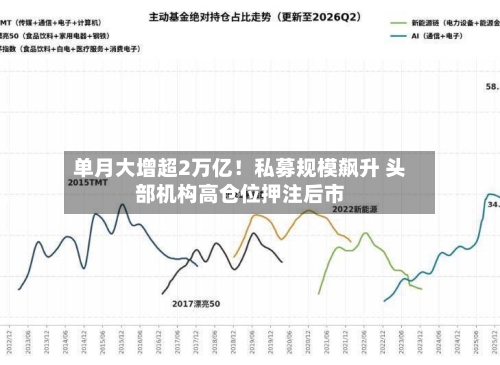 单月大增超2万亿！私募规模飙升 头部机构高仓位押注后市