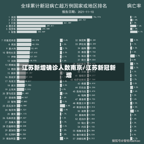江苏新增确诊人数南京/江苏新冠新增