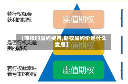 【期权的履约费用,期权履约价是什么意思】-第3张图片