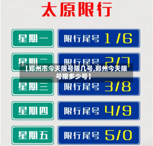 【郑州市今天限号限几号,郑州今天限号限多少号】-第2张图片